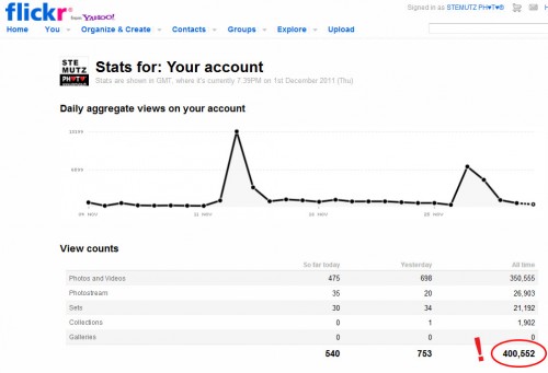 Over 400'000 views on the STEMUTZ PH♥T♥®  FLICKR galleries ...